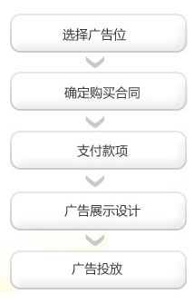 申请流程